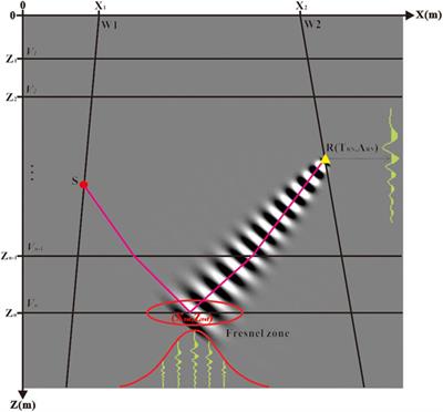 The Inverse Fresnel Beam XSP-CDP Stack Imaging in Crosswell Seismic
